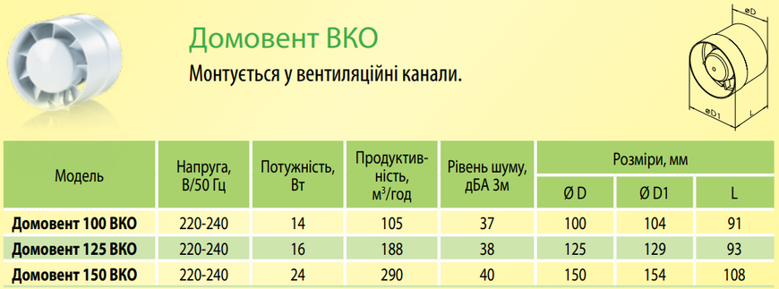 Вытяжной канальный вентилятор Домовент 150 ВКО 5463 фото