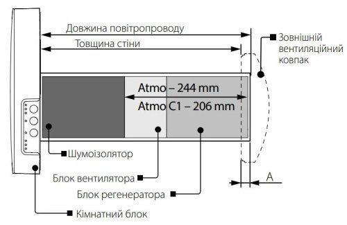 Рекуператор Вентс ТвинФреш Атмо WI-FI BLK 105109 фото